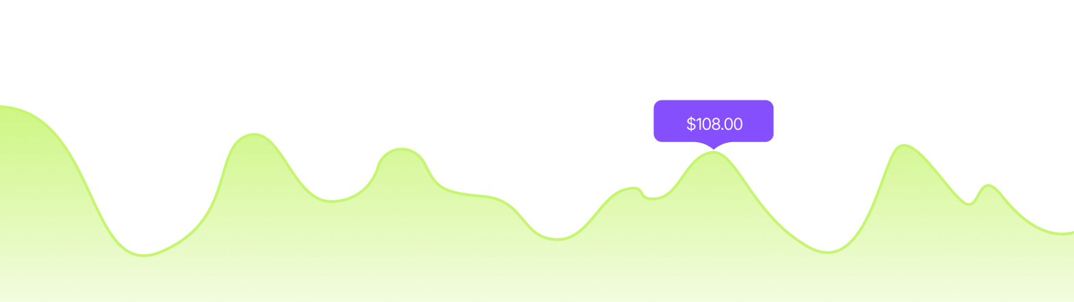 analityka społeczności