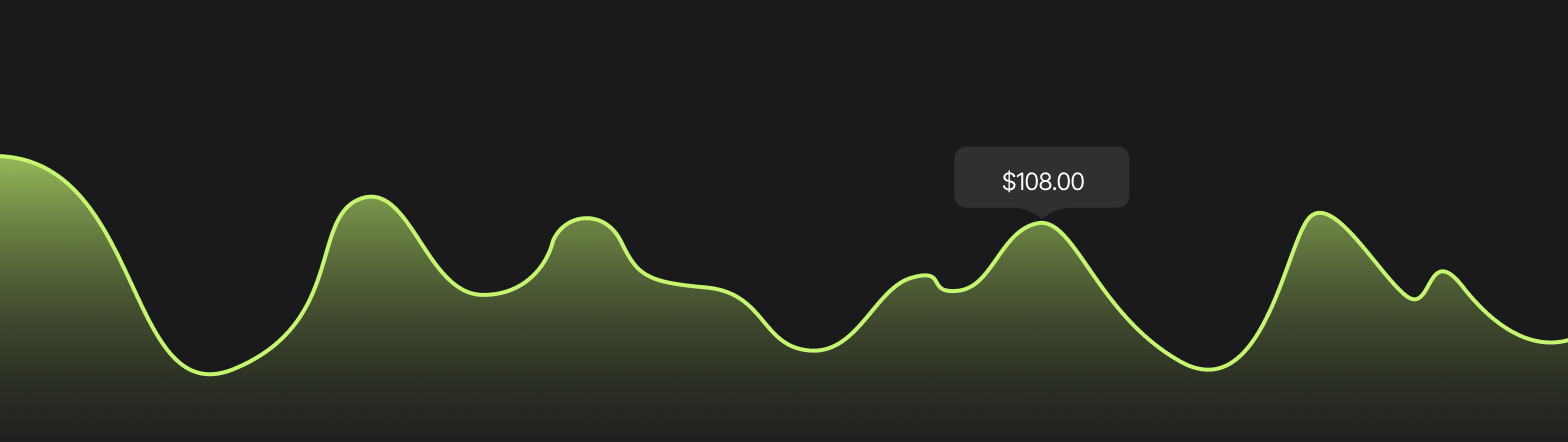 analityka społeczności
