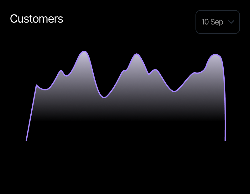 cele i wskaźniki społeczności
