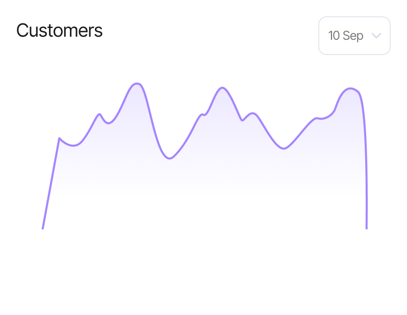 cele i wskaźniki społeczności